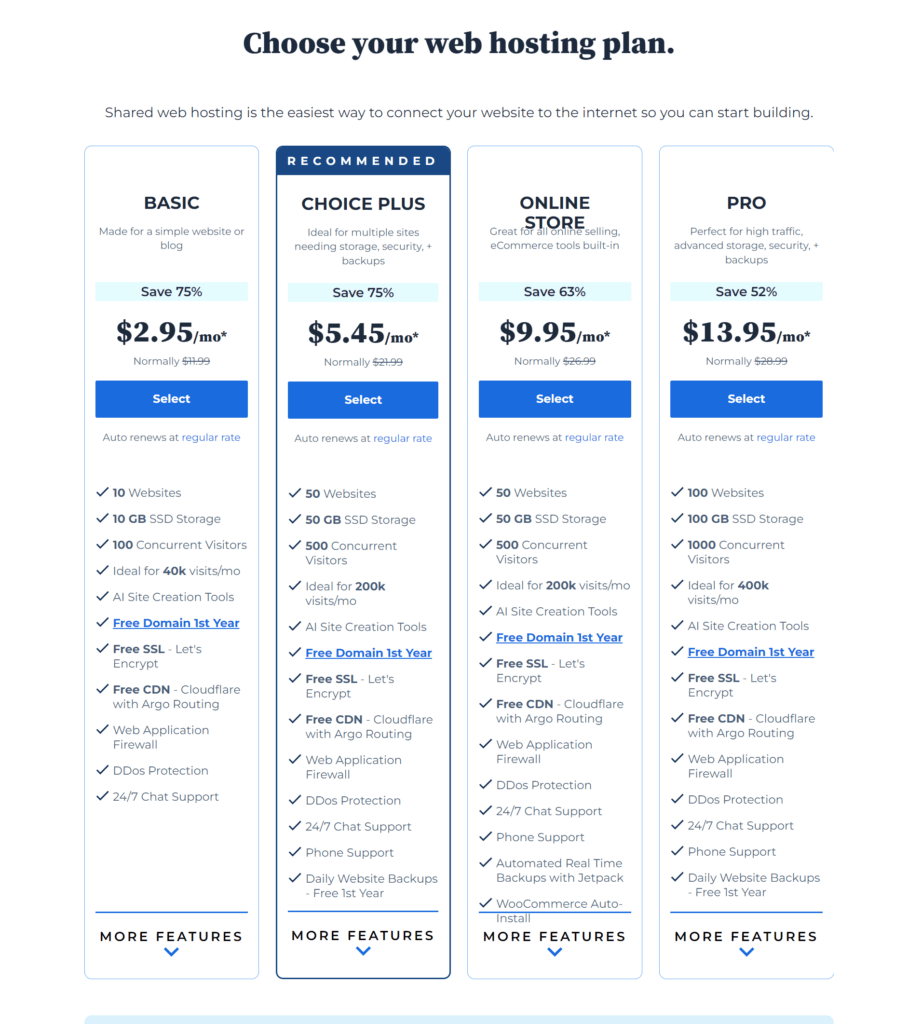 How to Set Up Your First WordPress Website in 2024